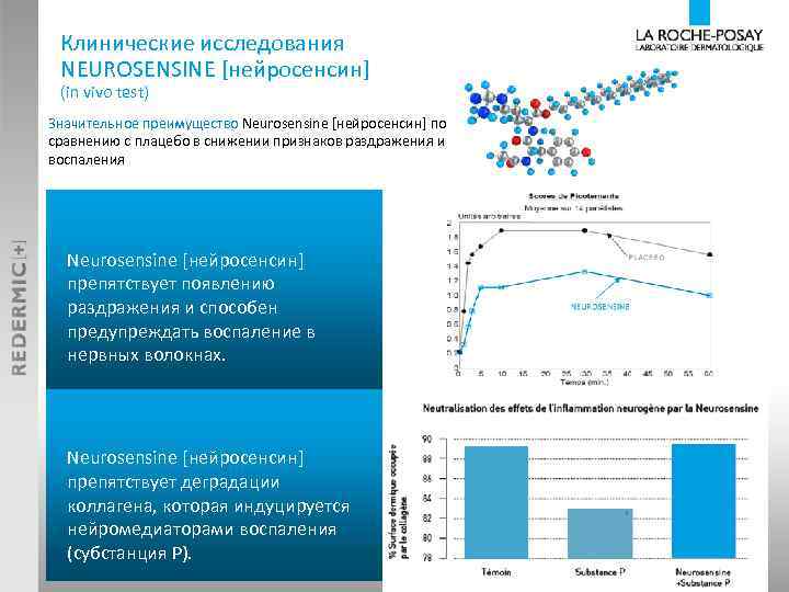 Клинические исследования NEUROSENSINE [нейросенсин] (in vivo test) Значительное преимущество Neurosensine [нейросенсин] по сравнению с