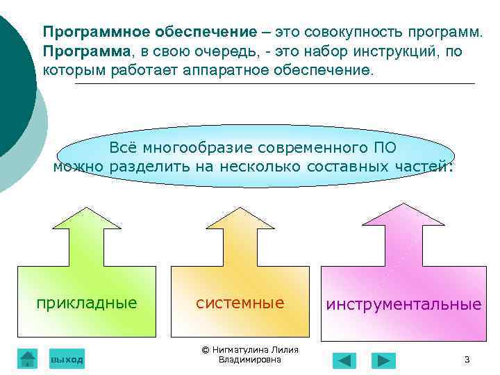 Программное обеспечение – это совокупность программ. Программа, в свою очередь, - это набор инструкций,