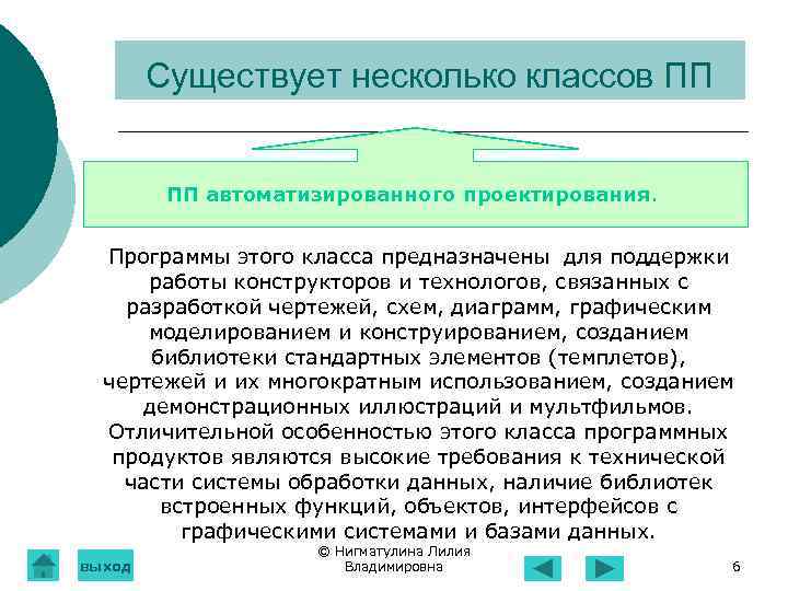 Существует несколько классов ПП ПП автоматизированного проектирования. Программы этого класса предназначены для поддержки работы