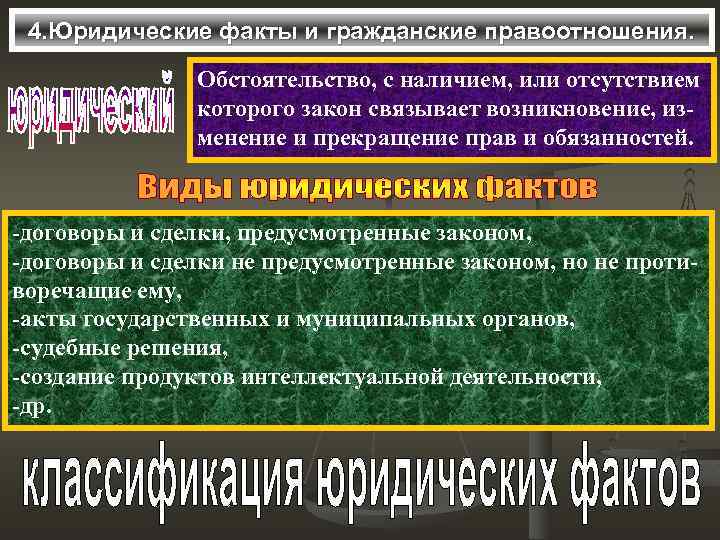  4. Юридические факты и гражданские правоотношения.   Обстоятельство, с наличием, или отсутствием