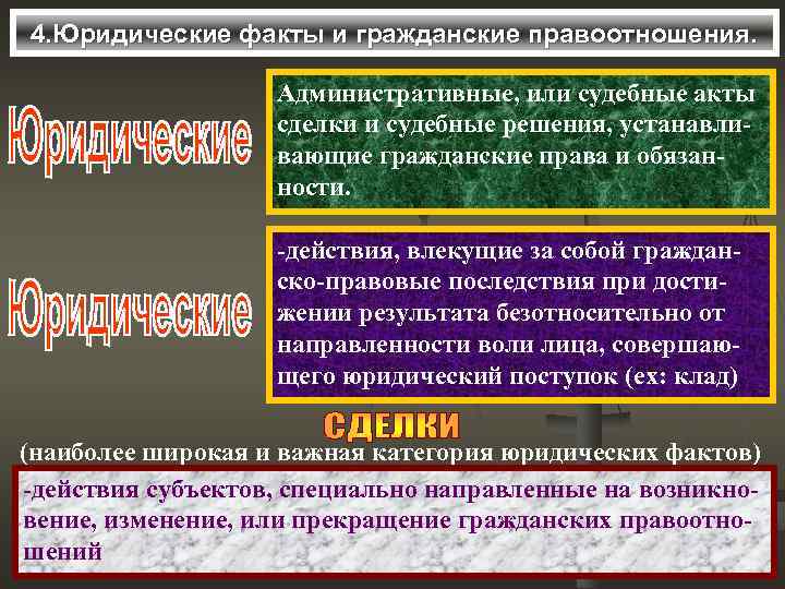 4. Юридические факты и гражданские правоотношения.     Административные, или судебные акты