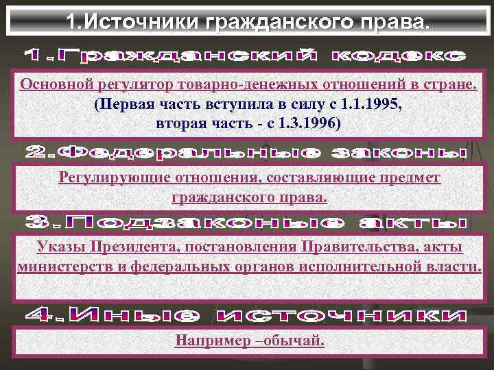  1. Источники гражданского права.  Основной регулятор товарно-денежных отношений в стране.  