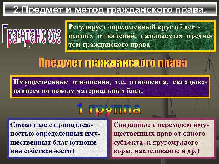 2. Предмет и метод гражданского права.   Регулирует определенный круг общест-  