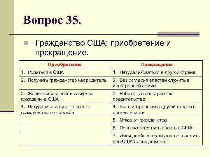 Вопрос 35. n Гражданство США: приобретение и прекращение. Приобретение Прекращение 1. Родиться в США