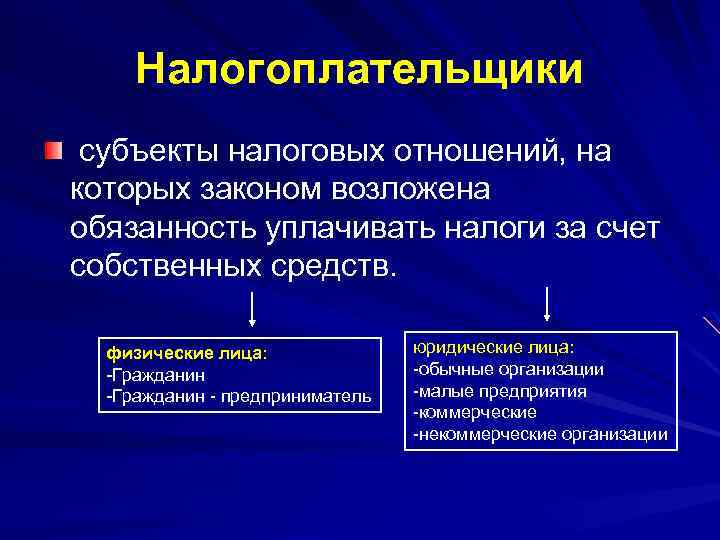 Налогоплательщики субъекты налоговых отношений, на которых законом возложена обязанность уплачивать налоги за счет собственных