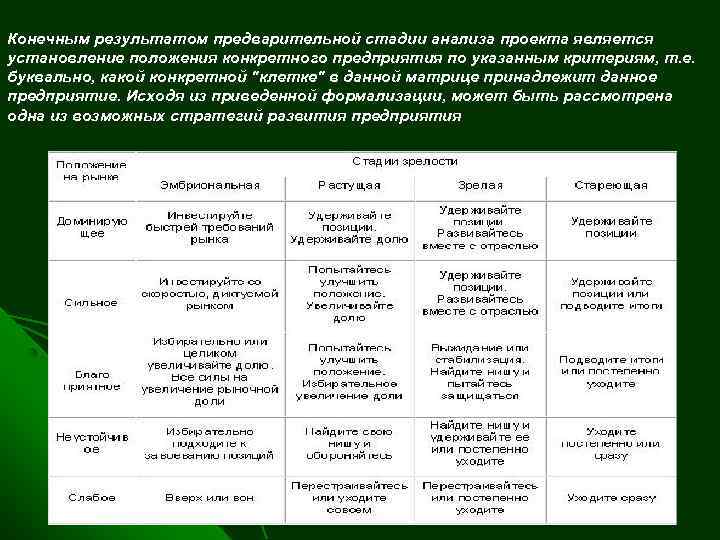 Конечным результатом предварительной стадии анализа проекта является установление положения конкретного предприятия по указанным критериям,