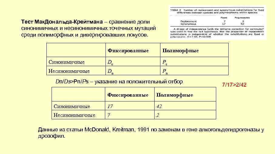 Тест Мак. Дональда-Крейтмана – сравнение доли синонимичных и несинонимичных точечных мутаций среди полиморфных и