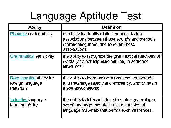 Language Aptitude Test Ability Definition Phonetic coding ability an ability to identify distinct sounds,