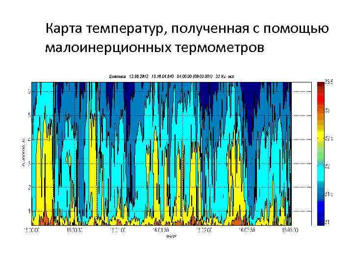 Карта температур, полученная с помощью малоинерционных термометров 