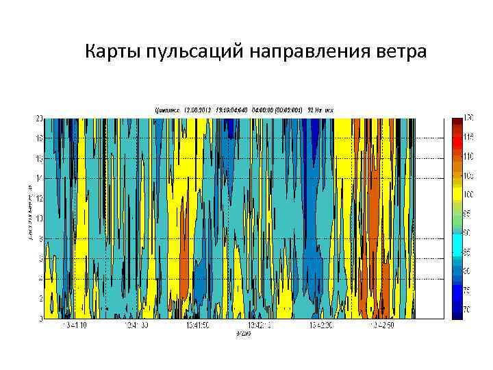 Карты пульсаций направления ветра 