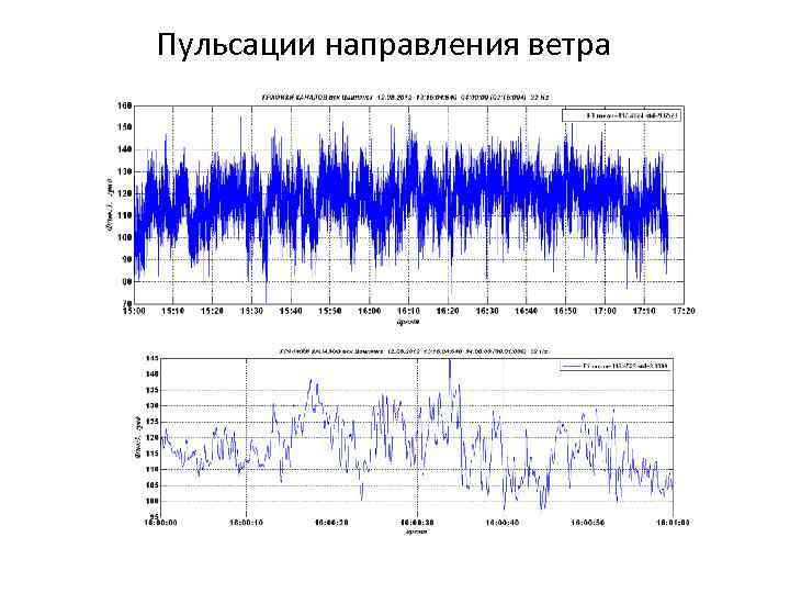 Пульсации направления ветра 