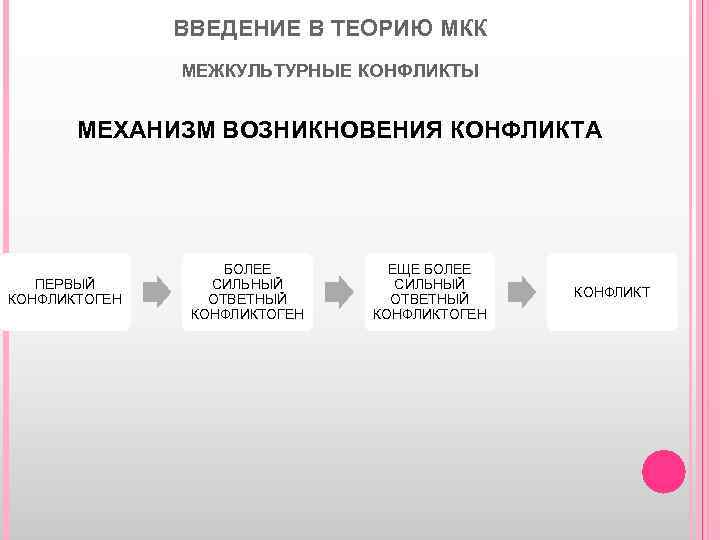 Теории механизмов возникновения конфликтов презентация