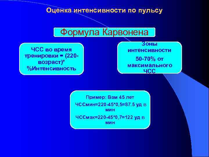Оценка интенсивности по пульсу Формула Карвонена ЧСС во время тренировки = (220 возраст)* %Интенсивность