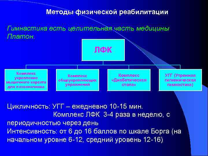 Средства физической реабилитации презентация