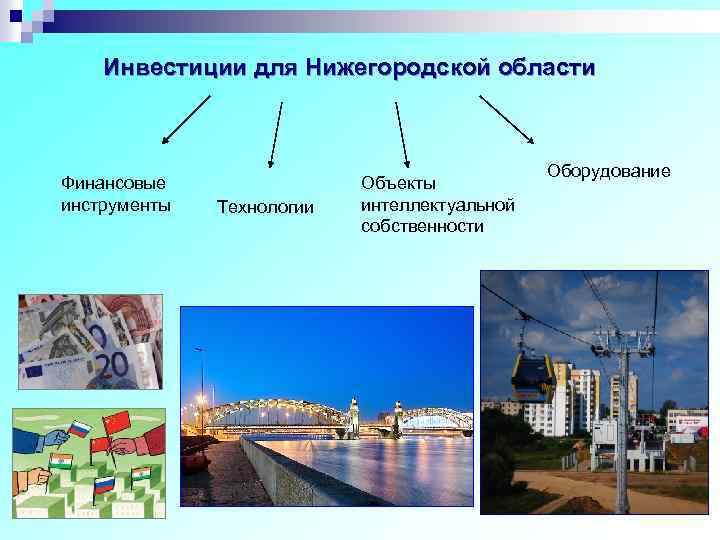 Инвестиции для Нижегородской области Финансовые инструменты Технологии Объекты интеллектуальной собственности Оборудование 