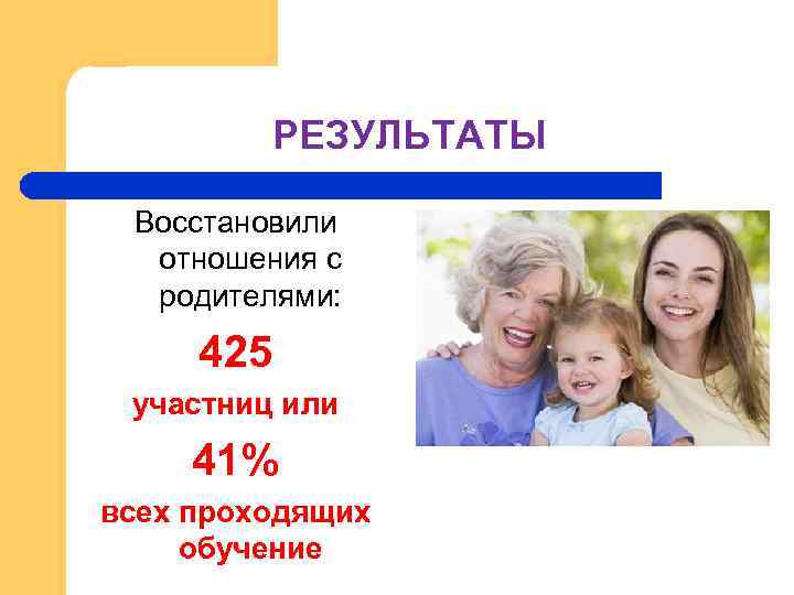 РЕЗУЛЬТАТЫ Восстановили отношения с родителями: 425 участниц или 41% всех проходящих обучение 