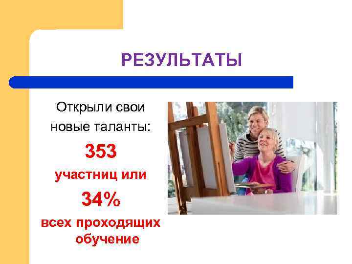 РЕЗУЛЬТАТЫ Открыли свои новые таланты: 353 участниц или 34% всех проходящих обучение 