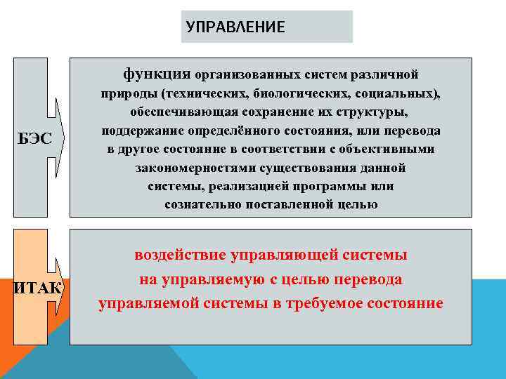 УПРАВЛЕНИЕ функция организованных систем различной БЭС ИТАК природы (технических, биологических, социальных), обеспечивающая сохранение их