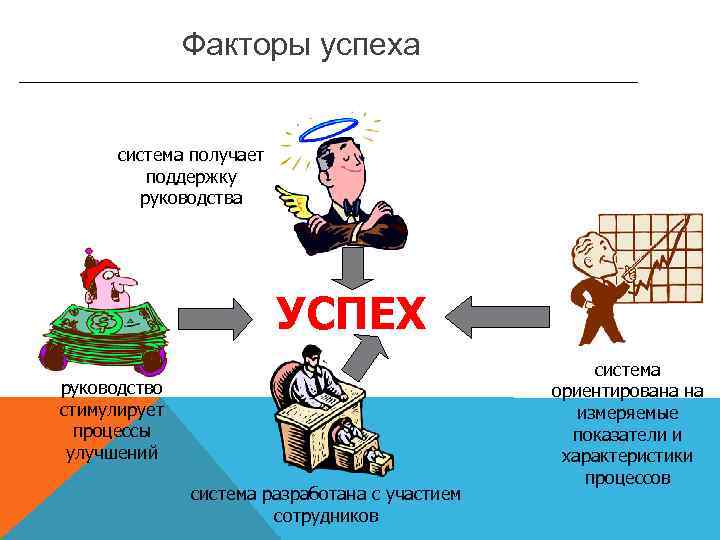 Факторы успеха. Основные факторы успеха компании. Факторы успеха в конкурентной борьбе. Факторы моего успеха.