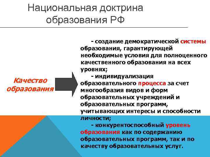 Национальная доктрина образования РФ Качество образования - создание демократической системы образования, гарантирующей необходимые условия
