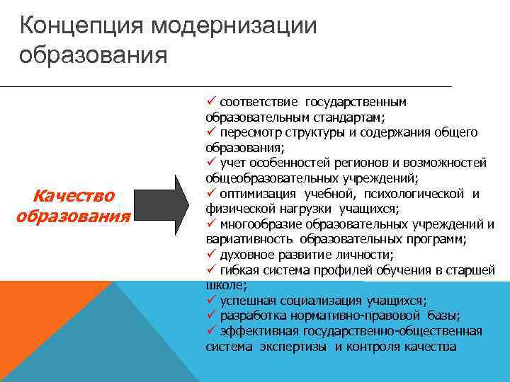 Модернизационная концепция. Теория модернизации. Многообразие теорий модернизации. Теория управления качеством образования это.