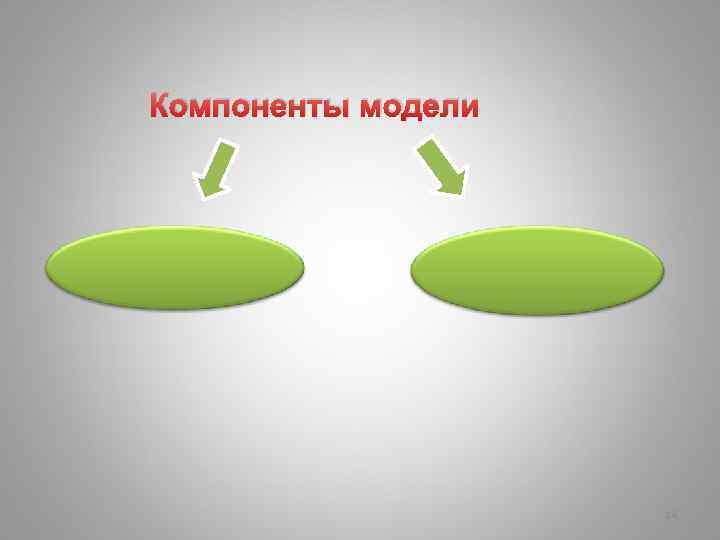 Компоненты модели 14 