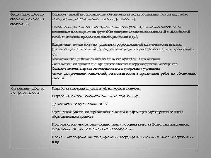 Организация работ по обеспечению качества образования Создание условий необходимых для обеспечения качества образования (кадровых,