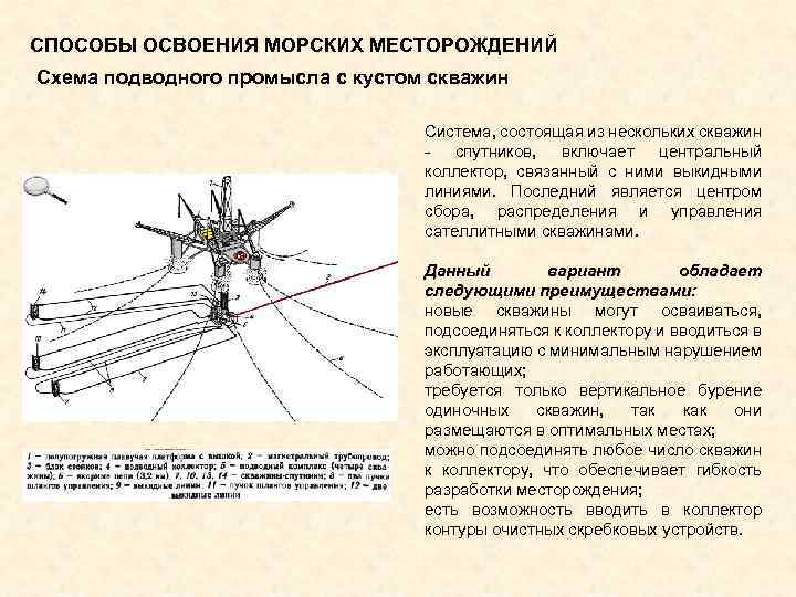 Куст скважин схема