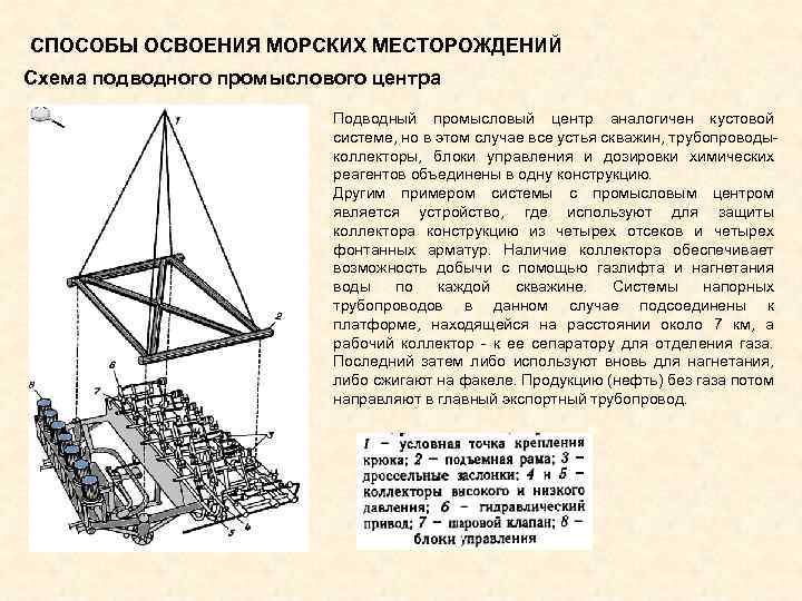 СПОСОБЫ ОСВОЕНИЯ МОРСКИХ МЕСТОРОЖДЕНИЙ Схема подводного промыслового центра Подводный промысловый центр аналогичен кустовой системе,