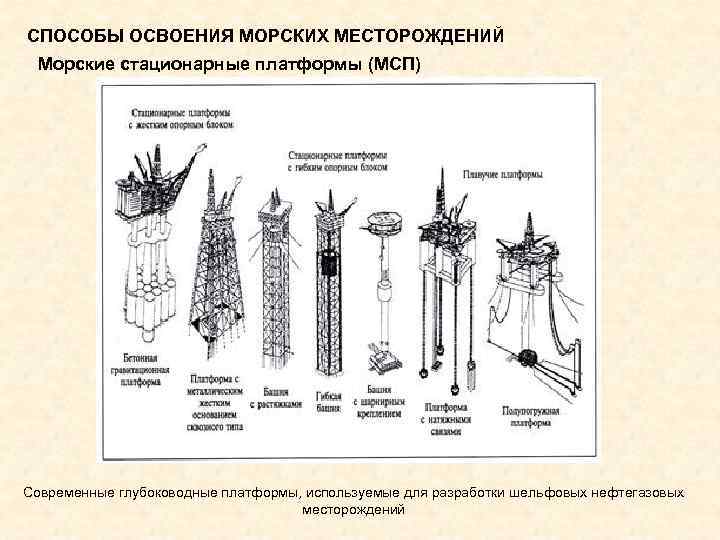 СПОСОБЫ ОСВОЕНИЯ МОРСКИХ МЕСТОРОЖДЕНИЙ Морские стационарные платформы (МСП) Современные глубоководные платформы, используемые для разработки