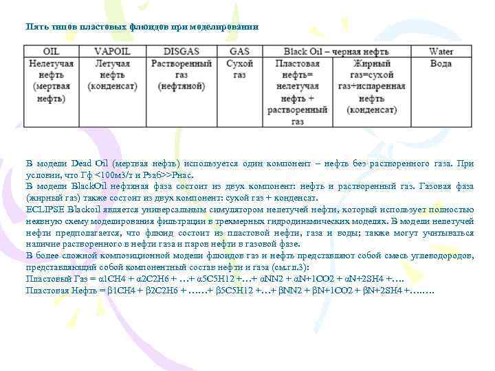 Пять типов пластовых флюидов при моделировании В модели Dead Oil (мертвая нефть) используется один
