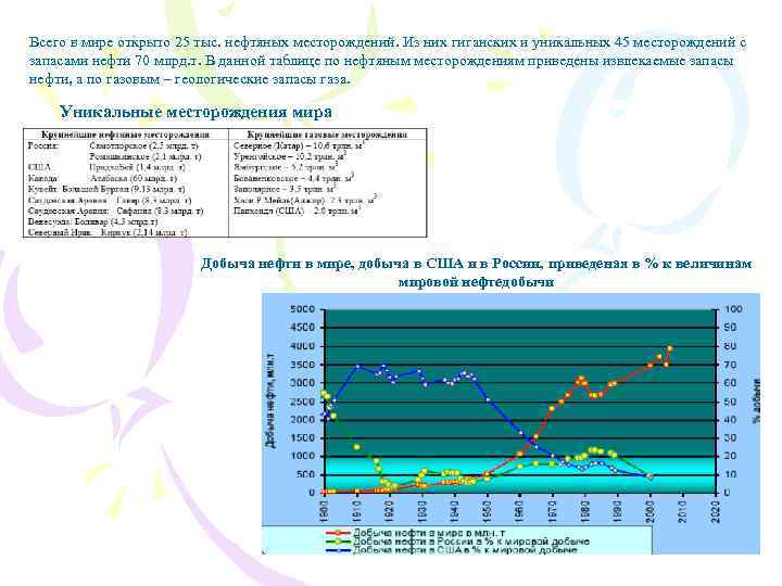 Всего в мире открыто 25 тыс. нефтяных месторождений. Из них гиганских и уникальных 45
