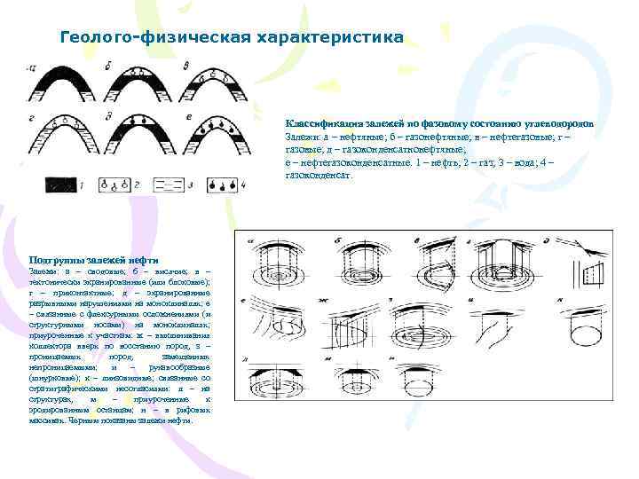 Геолого-физическая характеристика Классификация залежей по фазовому состоянию углеводородов Залежи: а – нефтяные; б –