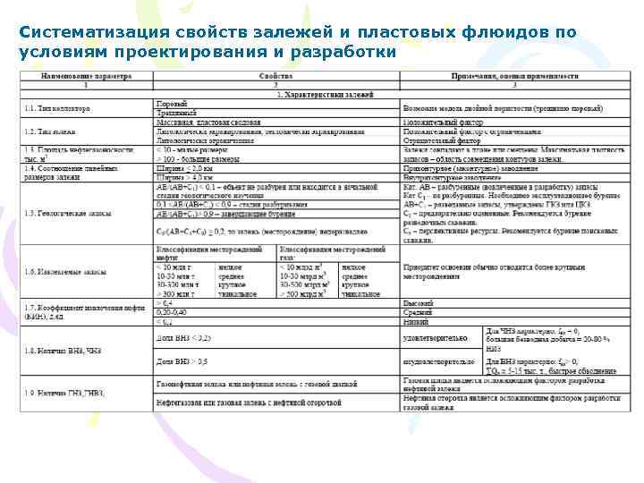 Систематизация свойств залежей и пластовых флюидов по условиям проектирования и разработки 