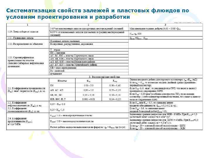 Систематизация свойств залежей и пластовых флюидов по условиям проектирования и разработки 
