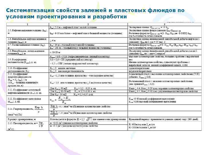 Систематизация свойств залежей и пластовых флюидов по условиям проектирования и разработки 