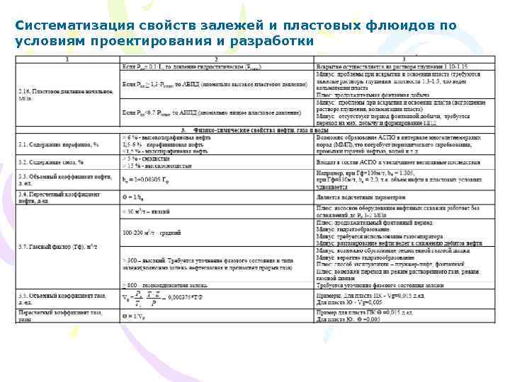 Систематизация свойств залежей и пластовых флюидов по условиям проектирования и разработки 