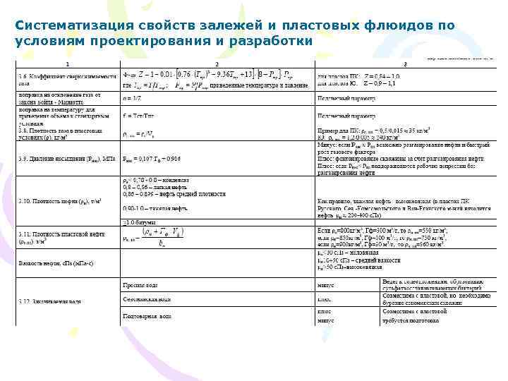 Систематизация свойств залежей и пластовых флюидов по условиям проектирования и разработки 