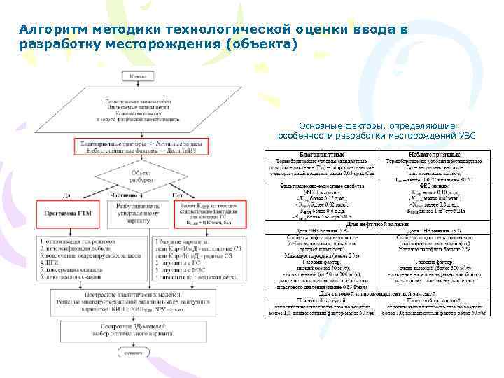 Алгоритм методики технологической оценки ввода в разработку месторождения (объекта) Основные факторы, определяющие особенности разработки