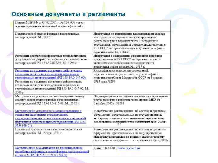 Основные документы и регламенты 