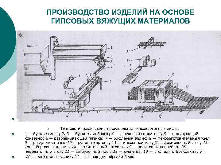 Производство гипсокартона схема