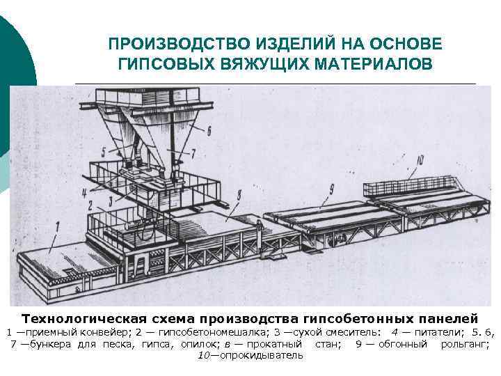 Производство гипсового вяжущего