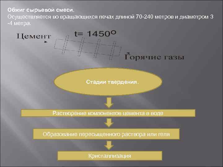 Обжиг сырьевой смеси. Осуществляется во вращающихся печах длиной 70 -240 метров и диаметром 3