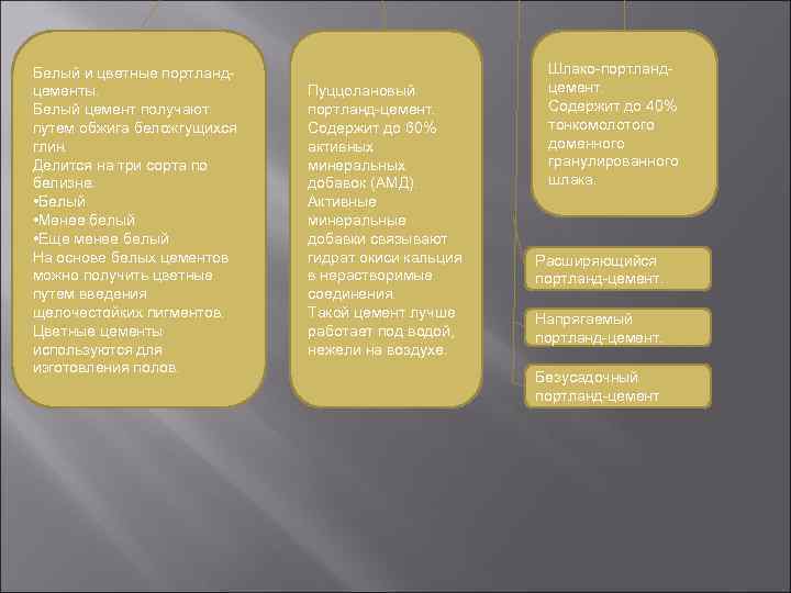 Белый и цветные портландцементы. Белый цемент получают путем обжига беложгущихся глин. Делится на три