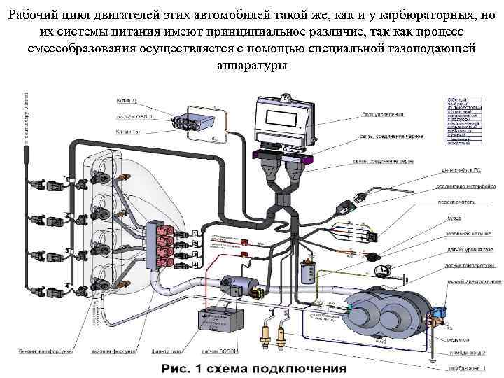 Рабочий цикл двигателей этих автомобилей такой же, как и у карбюраторных, но их системы