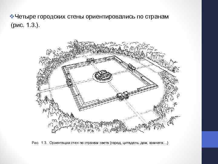 v. Четыре городских стены ориентировались по странам (рис. 1. 3. ). Рис. 1. 3.
