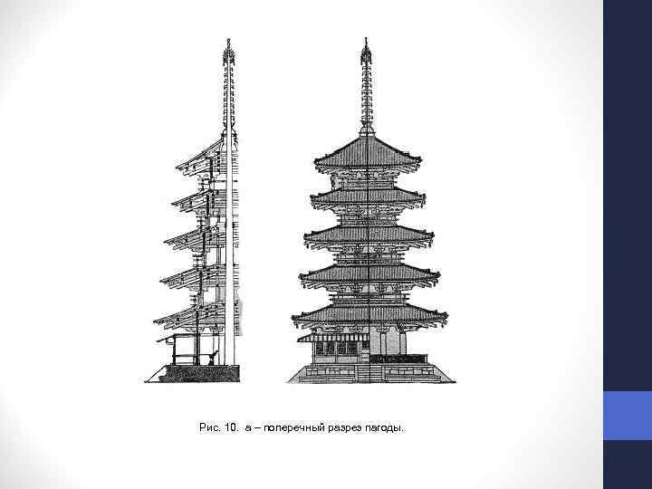 Рис. 10. а – поперечный разрез пагоды. 