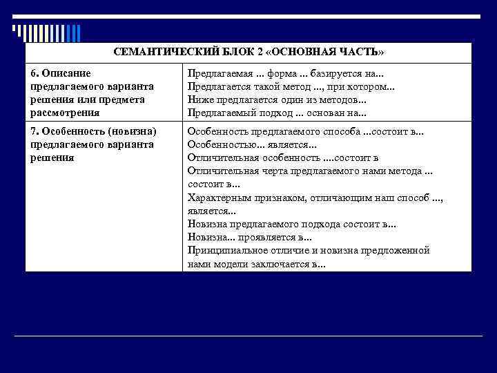 СЕМАНТИЧЕСКИЙ БЛОК 2 «ОСНОВНАЯ ЧАСТЬ» 6. Описание предлагаемого варианта решения или предмета рассмотрения Предлагаемая.