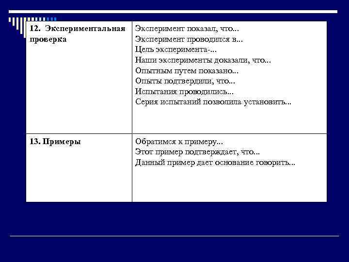 12. Экспериментальная проверка Эксперимент показал, что. . . Эксперимент проводился в. . . Цель