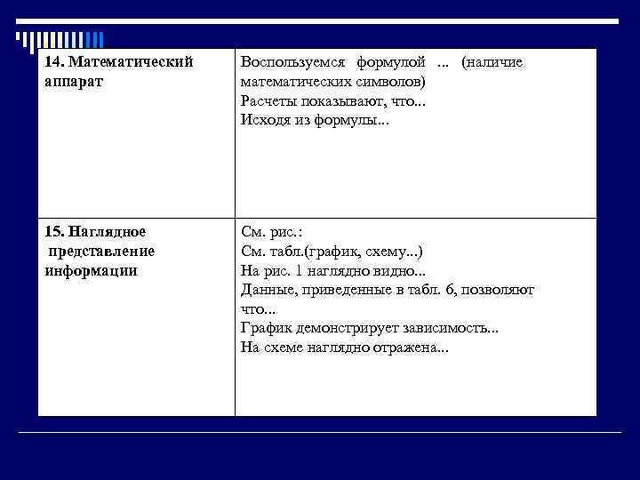 14. Математический аппарат Воспользуемся формулой. . . (наличие математических символов) Расчеты показывают, что. .